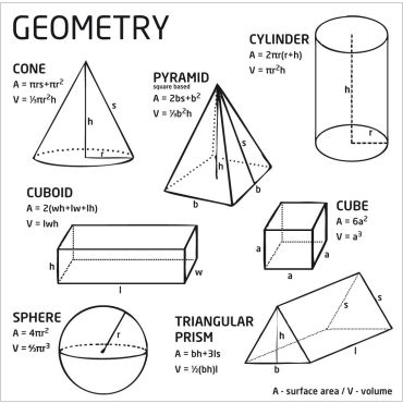 Μεταλλική επιφάνεια ντουλαπιού Young Geometry